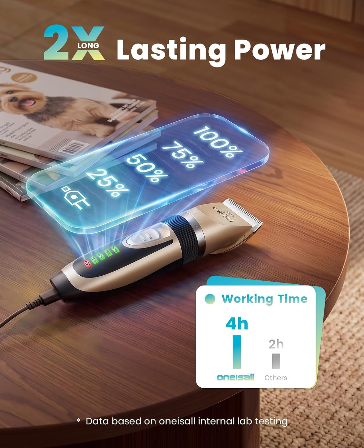 Professional Dog and Cat Grooming Clippers with LED Display